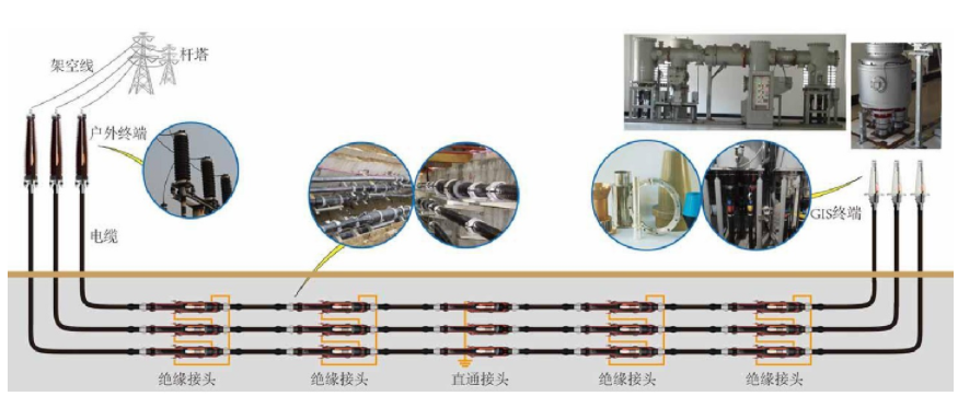 電纜附件分類2.jpg