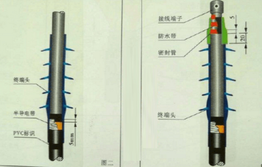 單芯10kV冷縮電纜附件的結(jié)構(gòu)示意圖.png