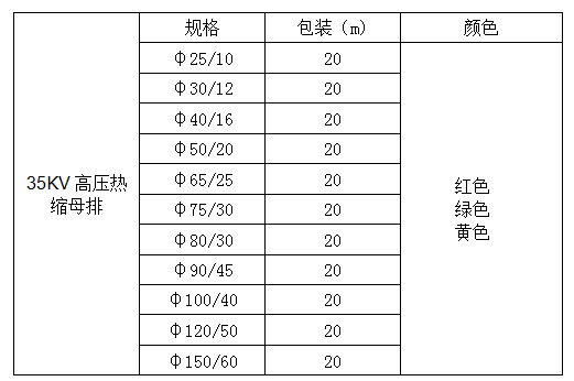 35kv連續(xù)母排（綠色）