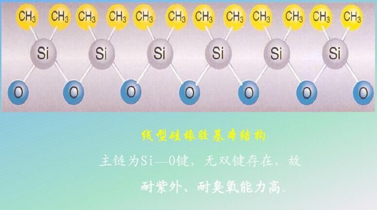 電纜附件線型硅橡膠基本結(jié)構(gòu).jpg