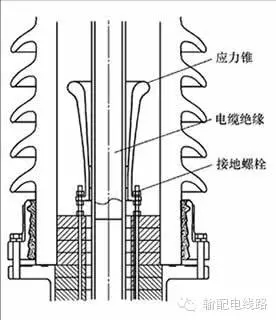 預制型電纜附件2.jpg