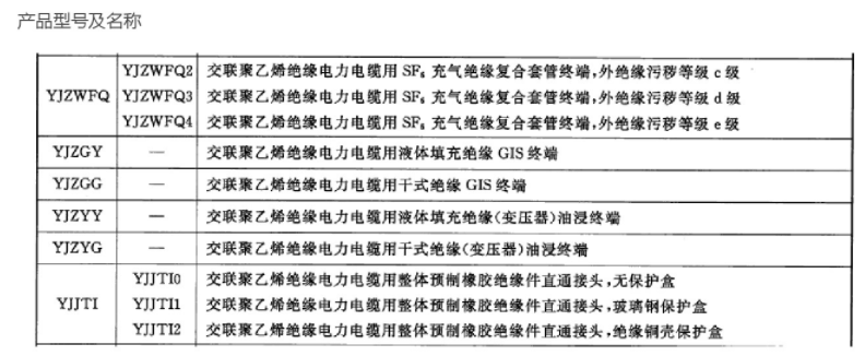 電纜附件命名方法五.jpg