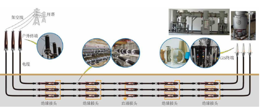 高壓電纜附件線路示意圖.jpg