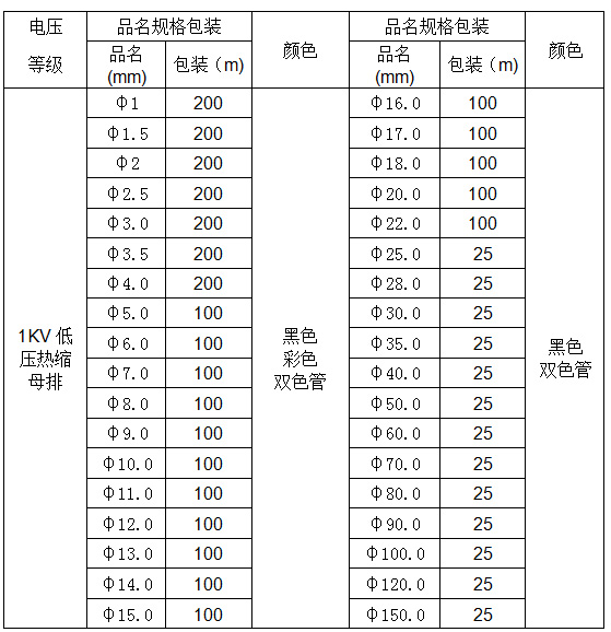 紅色1KV熱縮套管規(guī)格型號