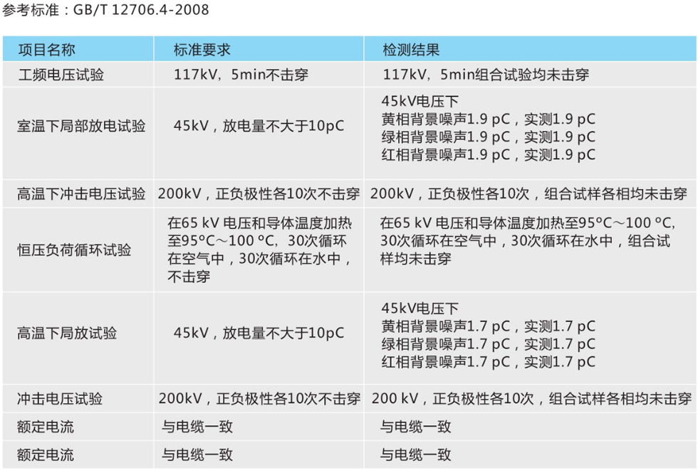 電纜熔接直通接頭技術(shù)參數(shù)