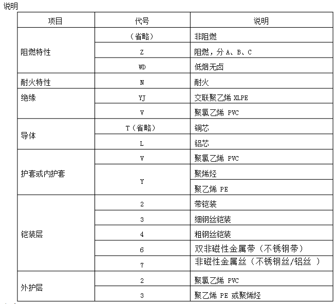 電力電纜型號(hào)說(shuō)明2.jpg