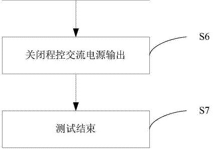 高壓電纜附件局部放電起始電壓的自動測試系統(tǒng)2