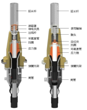 電纜附件-設(shè)備終端二.jpg