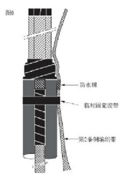 冷縮電纜附件終端頭接地工藝標(biāo)準(zhǔn)圖2.png