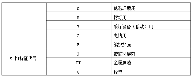 煤礦用電力電纜型號(hào)說(shuō)明.jpg