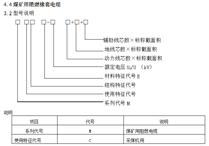 媒礦用阻燃橡套電纜型號(hào)說(shuō)明.jpg