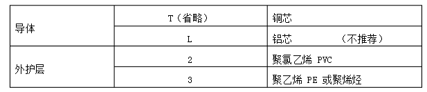 預(yù)分支電纜型號(hào)說(shuō)明2.jpg