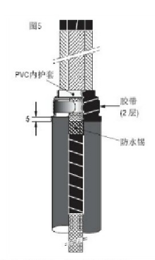 冷縮電纜附件終端頭接地工藝標(biāo)準(zhǔn)圖1.png