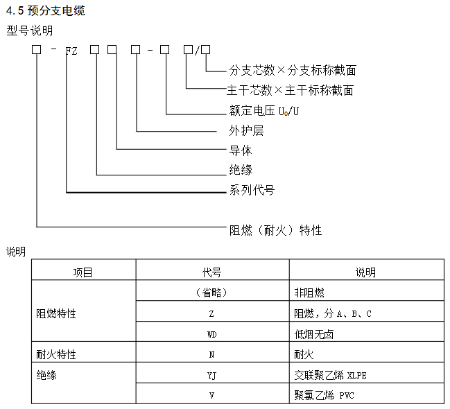 預(yù)分支電纜型號(hào)說(shuō)明.jpg