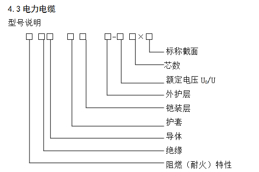 電力電纜型號(hào)說(shuō)明.jpg