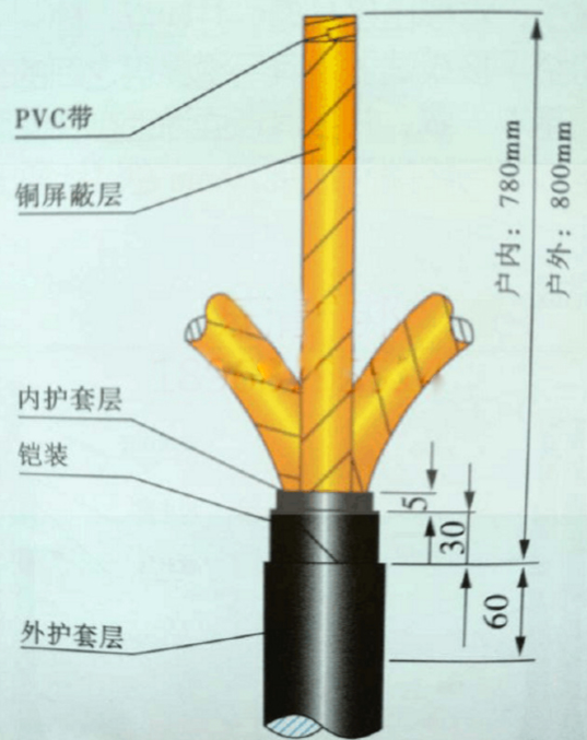 三芯冷縮電纜附件結(jié)構(gòu)圖.png