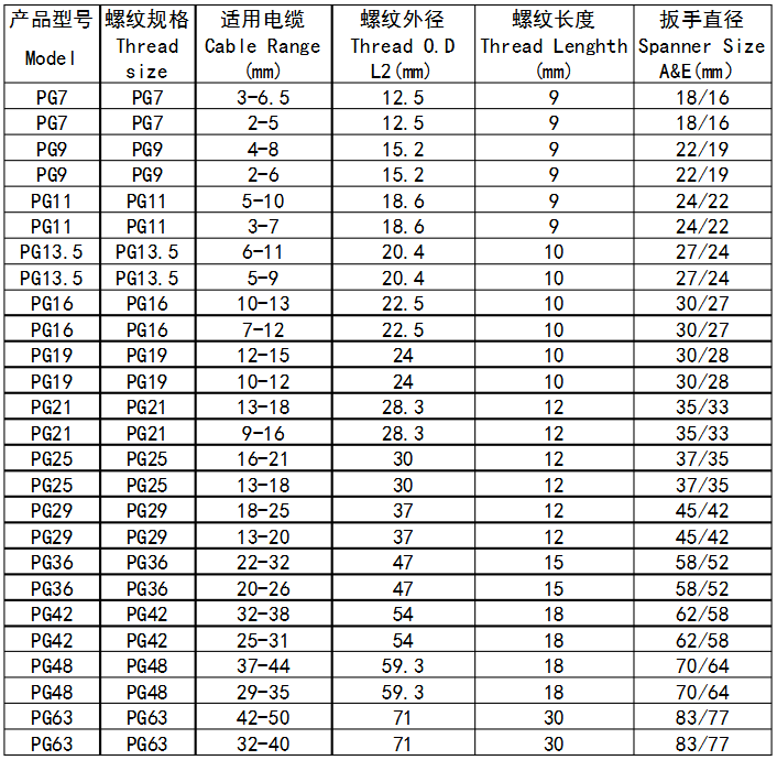 塑料固定電纜防水接頭PG型