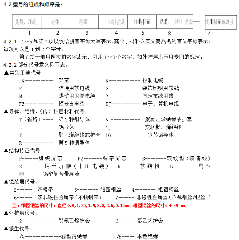 電纜附件型號(hào)的組成和順序.jpg