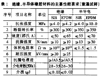 中低壓預(yù)裝式電纜附件的主要性能要求.png