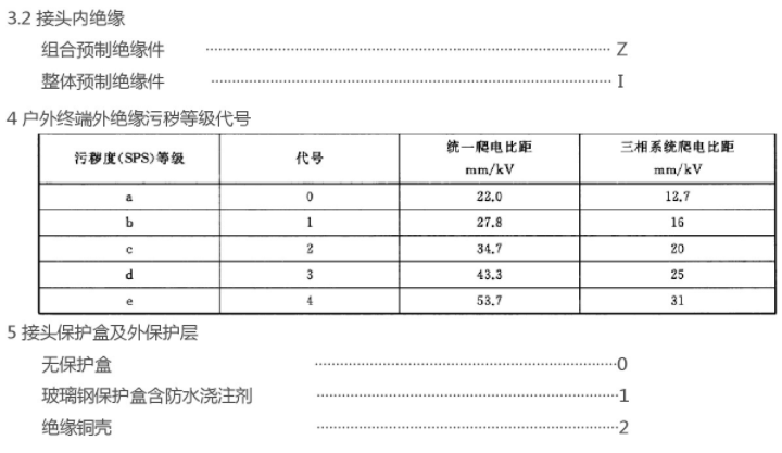 電纜附件命名方法二.jpg