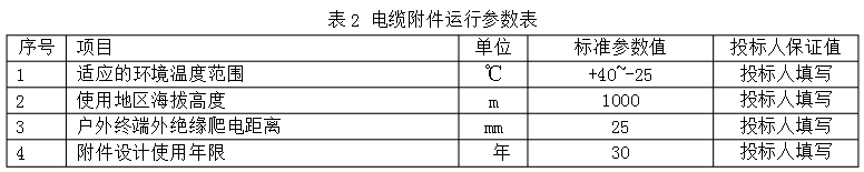 電纜附件運行參數(shù)表.jpg