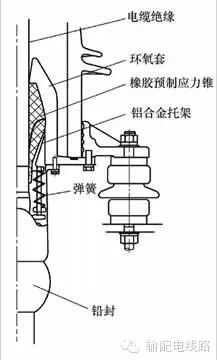 采用彈簧壓緊裝置.jpg