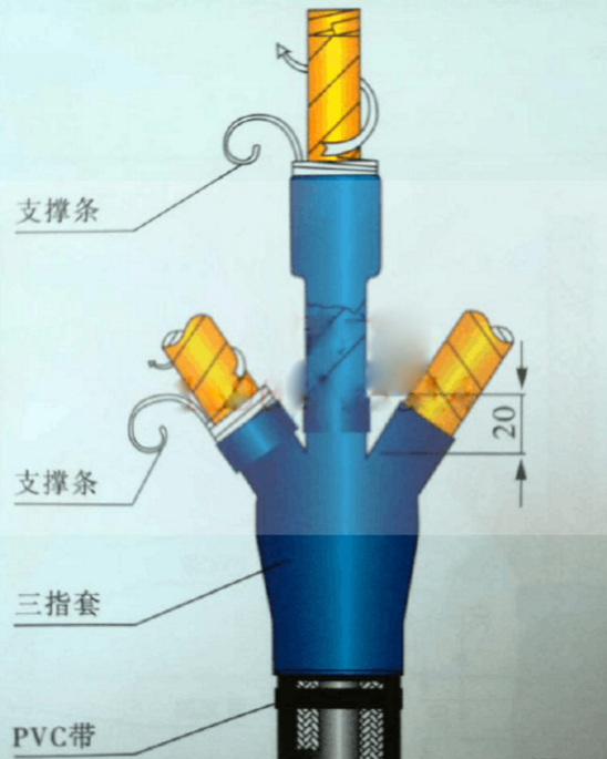 三芯冷縮電纜附件支撐條的用法.png