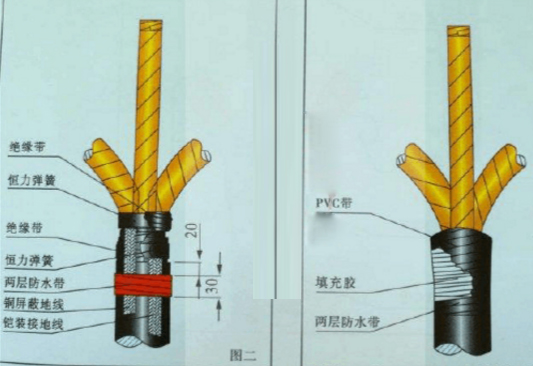 三芯冷縮電纜附件內(nèi)部解剖圖.png