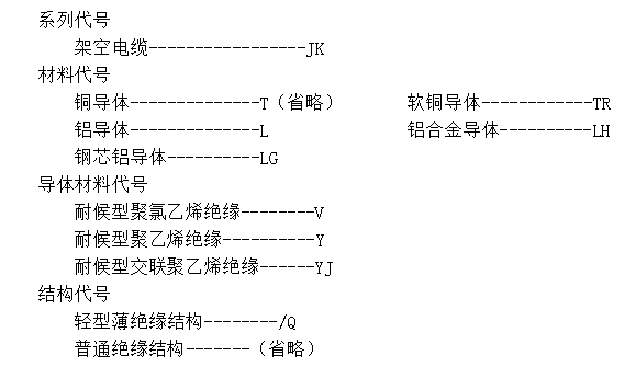 架空絕緣電纜型號(hào)含義2.jpg