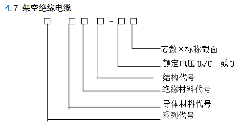 架空絕緣電纜型號(hào)含義.jpg