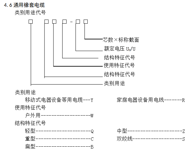 通用橡套電纜類(lèi)別用途代號(hào).jpg